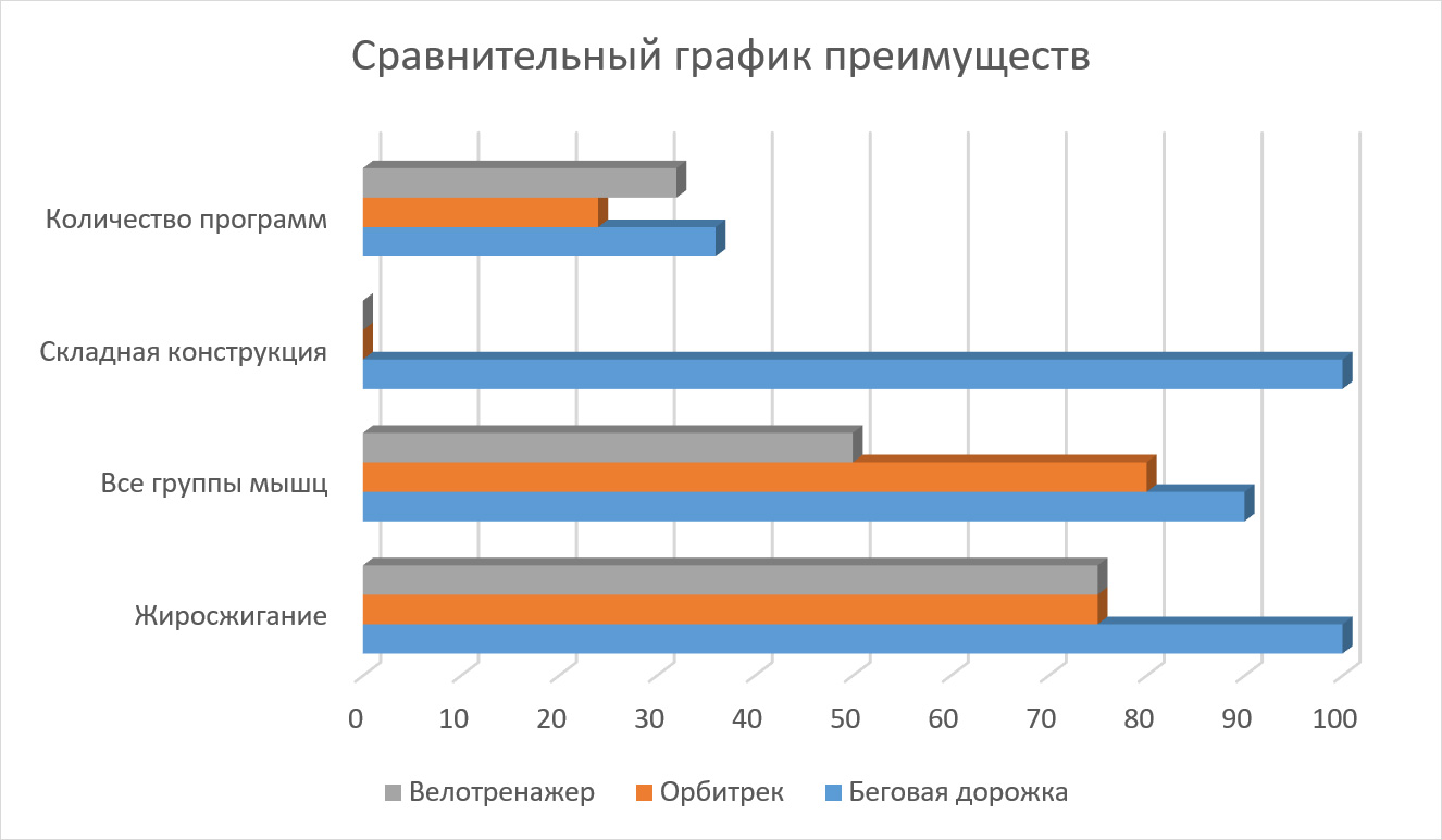 Беговые дорожки в ДНР | ТЦ 